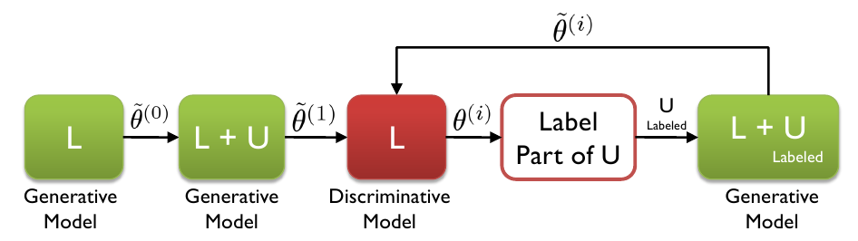 The intuition behind the interative hybrid algorithm